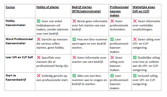 TEST: Welke online cursus is voor mij?